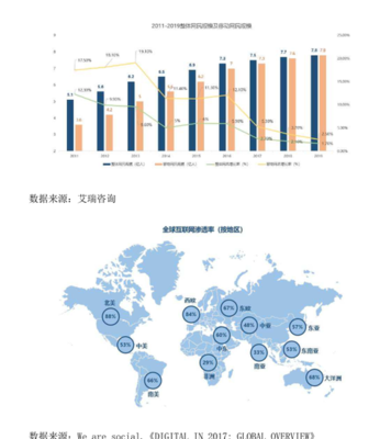 物流无人技术系列研究:中国电商范围与规模均是世界第一(可下载)