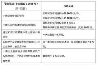 科科解读 2017年浦东新区小微企业创业创新基地城市示范专项资金