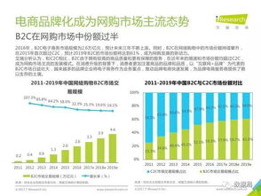 艾瑞咨询 2017年中国品牌电商服务行业研究报告