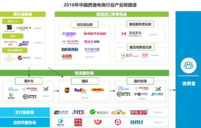 艾瑞数据报告:人工智能助力电商用户体验升级